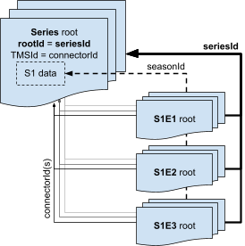A diagram of a series root system

Description automatically generated